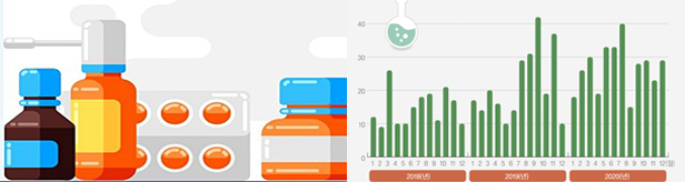 약가재평가 2년 남았는데..."위탁제네릭 생동 어떡하나"
