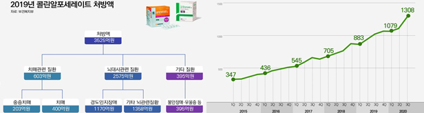 '소송 10건·행정심판 3건'...힘겨운 콜린알포 사수 몸부림