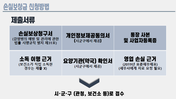 "1천만원 받은 약국도 있다"…코로나 보상 신청 이렇게