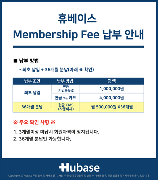 휴베이스, 분납제도 도입…"가입비 부담 '확' 낮춰"