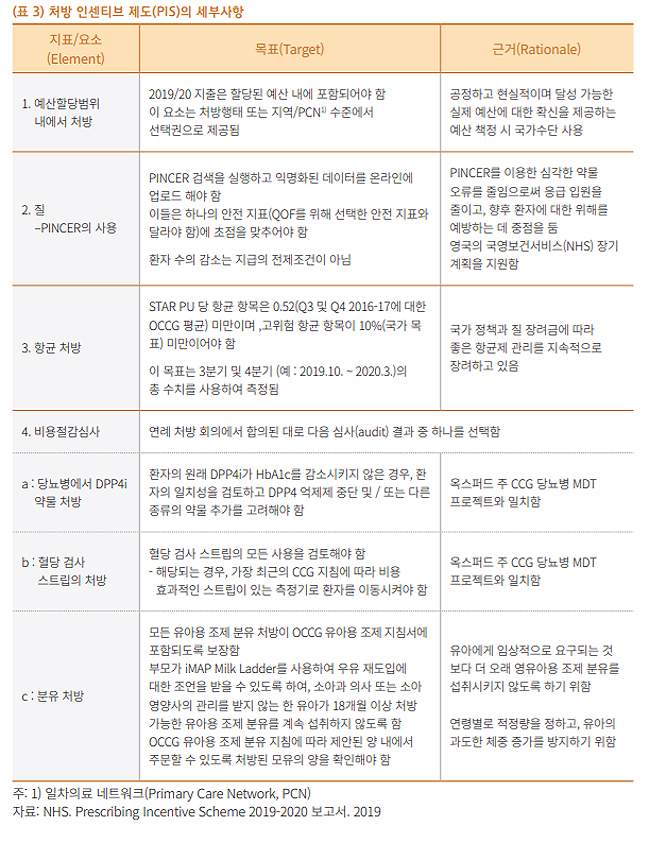 "영국 처방 인센티브제, 국내 도입 정책활용 가능"