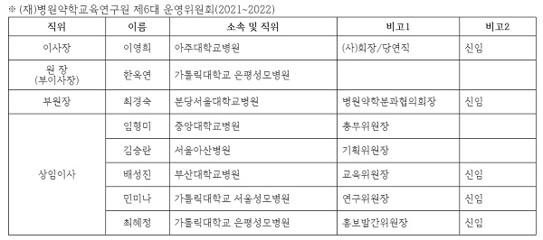 한옥연 병원약학교육연구원장 연임…부원장에 최경숙
