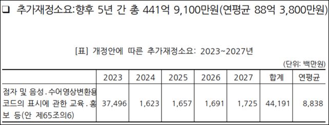 약 점자표기법 최혜영 의원안, 5년간 442억 소요 추계