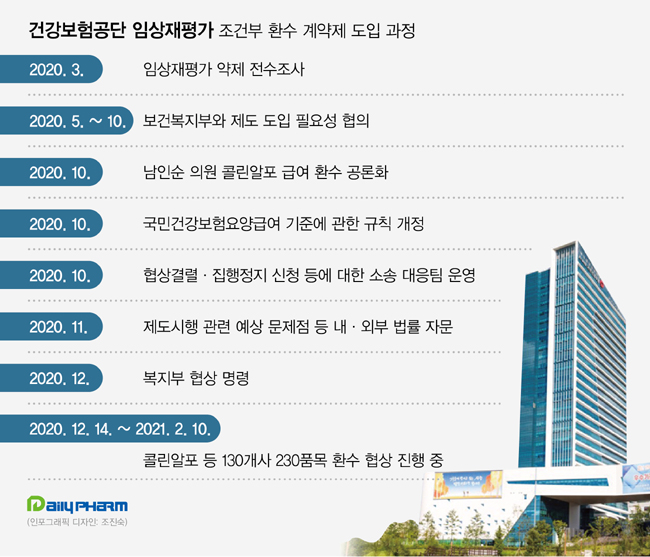 "공단 급여환수 협상, 제약 '긴급한 손해'로 볼수 없어"