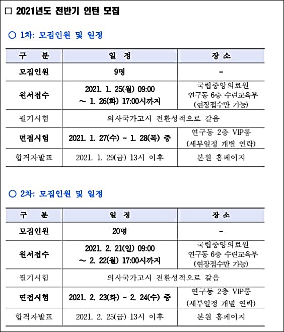 조민 인턴지원에 쏠린 의료계 눈…"면허 무효가 정답"