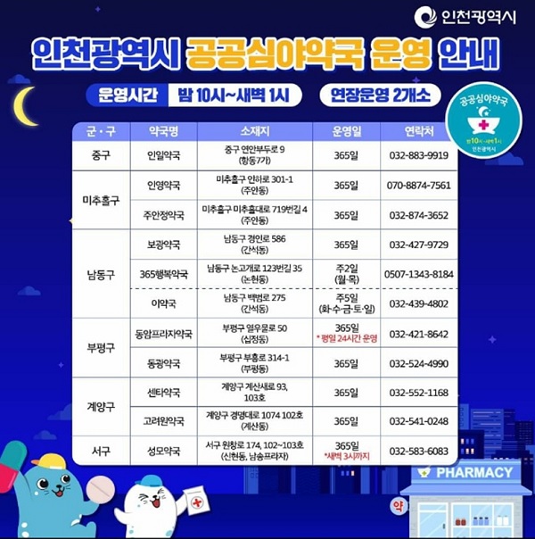 만족도 높은 인천 공공심야약국…5→11곳 2배 '껑충'