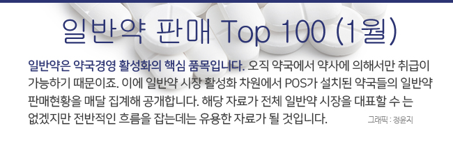 까스활명수 '수성'…코로나 이슈 '용각산' 순위권 진입