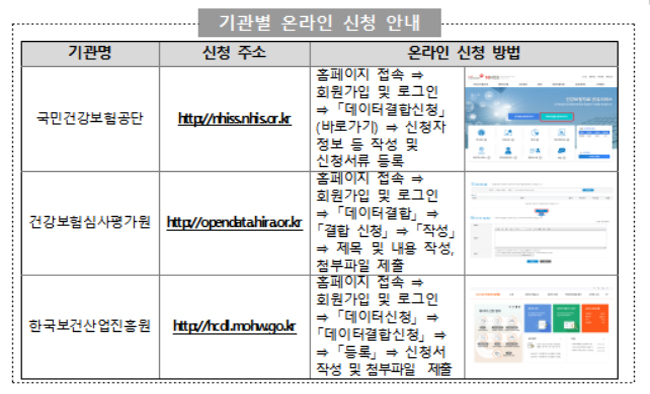 "심평원·통계청·질병청 자료 결합해 약 부작용 추적"