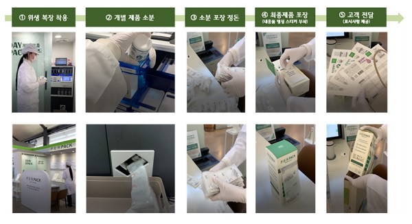 맞춤형 건기식·원격의료…규제샌드박스 성공사례로 