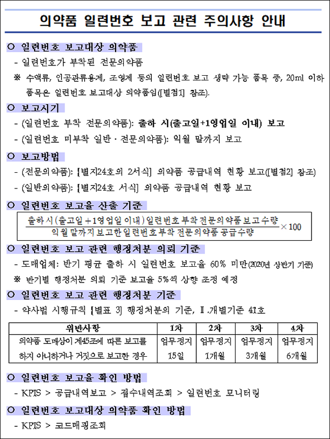 의약품 공급보고, 전산점검·업체 문제로 반송됐다면?
