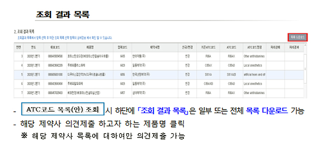 지난해 4분기 ATC코드, 413품목 신규 부여 예정