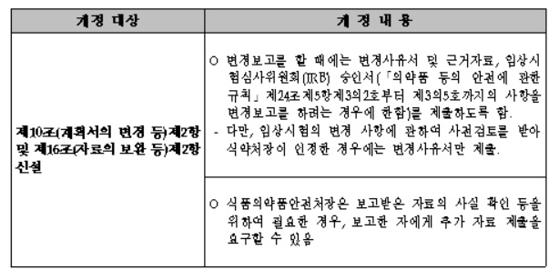 식약처, 임상시험계획 변경보고시 제출자료 명확화