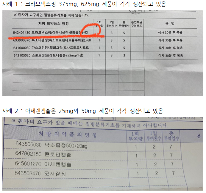 주성분 함량 미기재 처방전 수두룩…어려운 조제약 식별