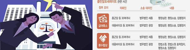 좀처럼 속도 안나는 대형 집단소송...답답한 제약사들