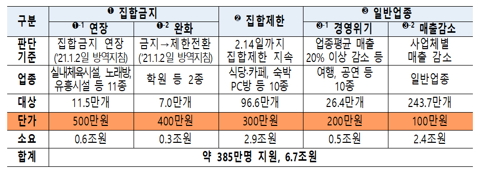 중대본 "약국도 재난지원금 줍시다"…곳간 잠근 기재부