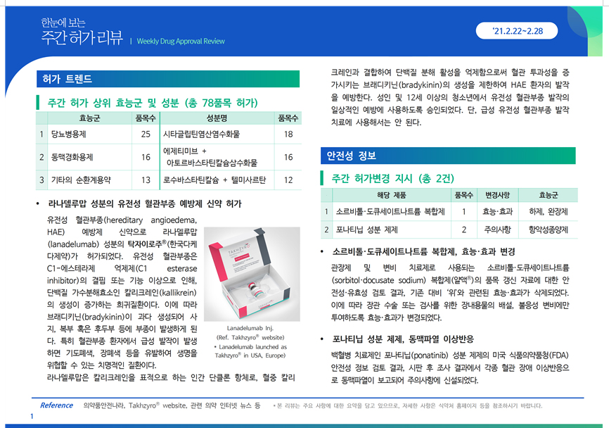 약정원, 한눈에 보는 2월 4주차 허가·식별등록 현황