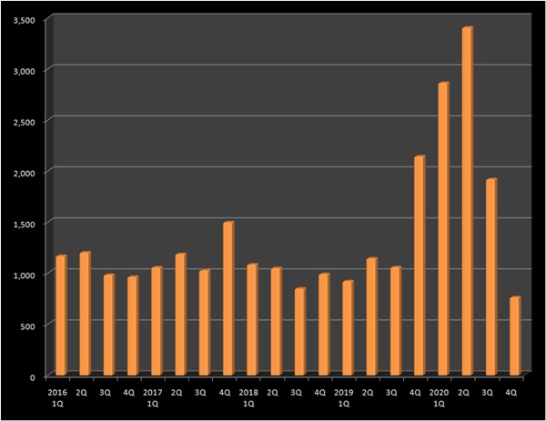 일반약 구충제 시장 2년새 125%↑...광풍은 시들