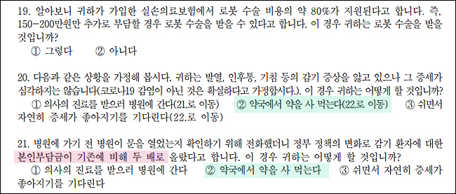 감기환자 4명 중 1명 "진료비 오르면 약국 갈 것"