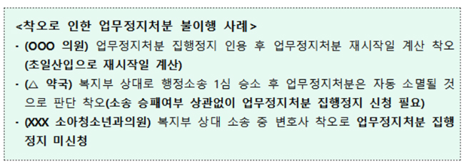 집행정지 없이 행정소송 1심 이긴 약국, 업무재개 불가