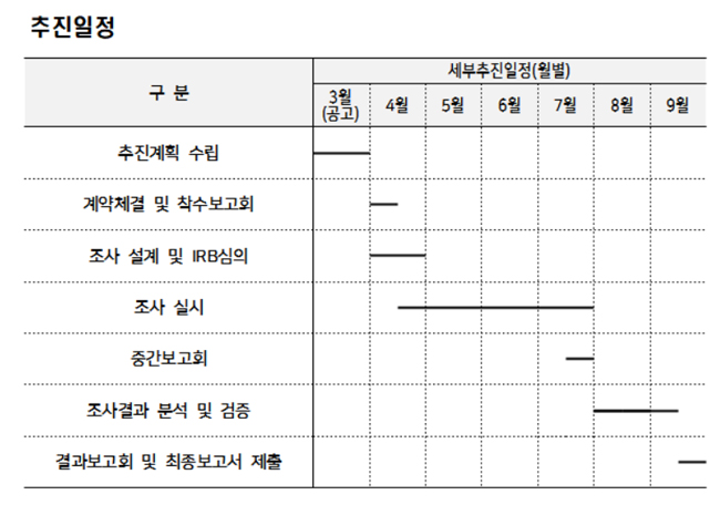 심평원, 노인 건강악화 다약제 사용조합 조사 '시동'