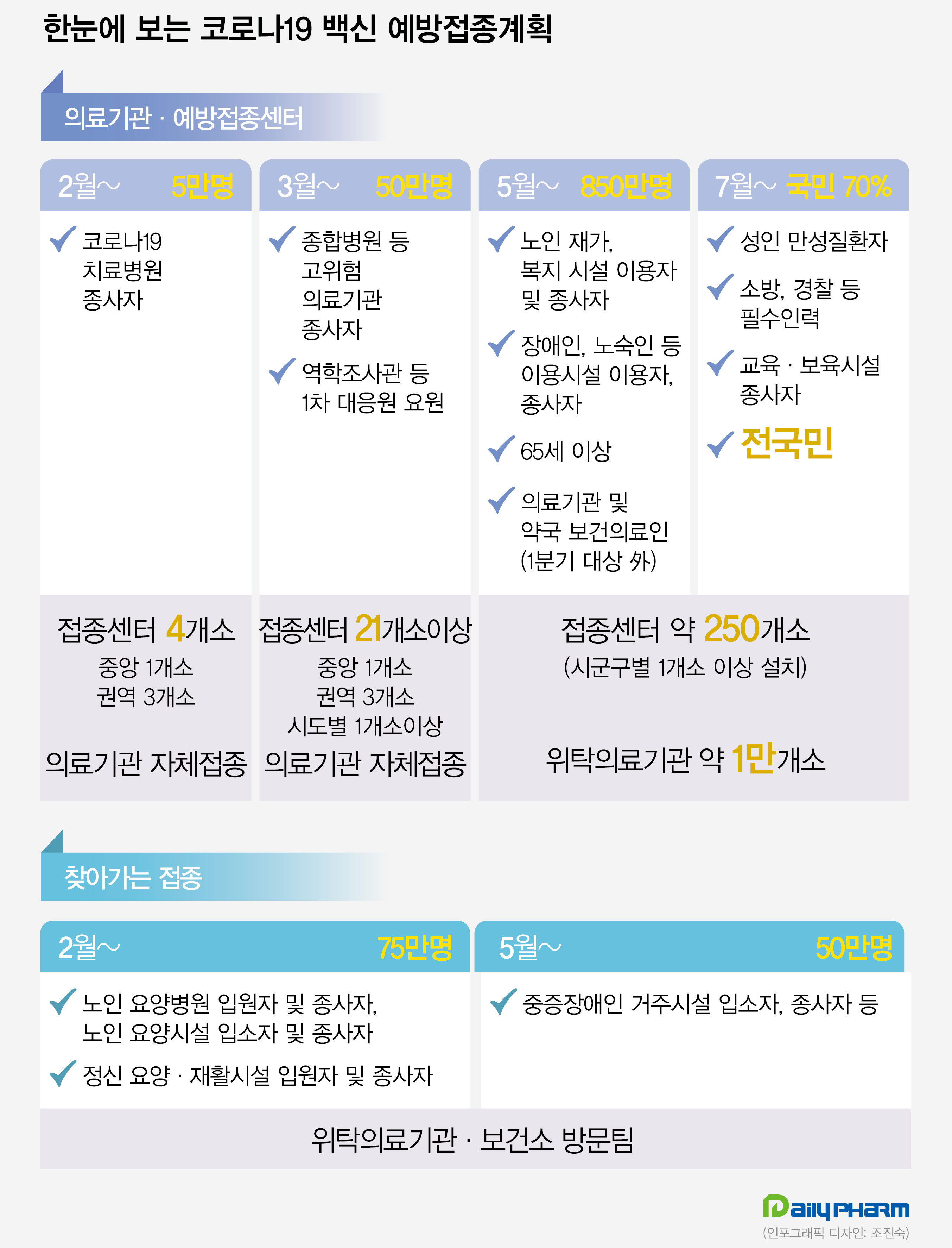 오늘 2분기 백신접종 계획 공개…우리약국은 언제?