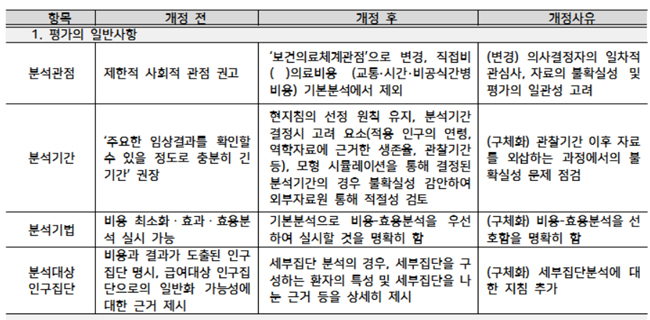 9년 만에 경평지침 개정…할인율 5→4.5% 하향조정