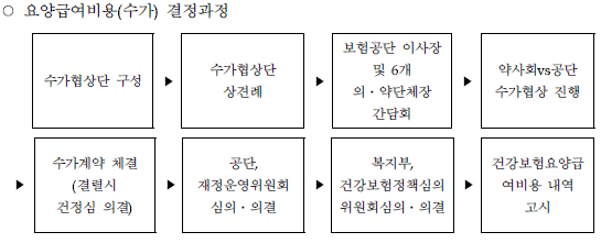 혹독한 코로나 불황…약국, 수가협상 시즌 '성큼'