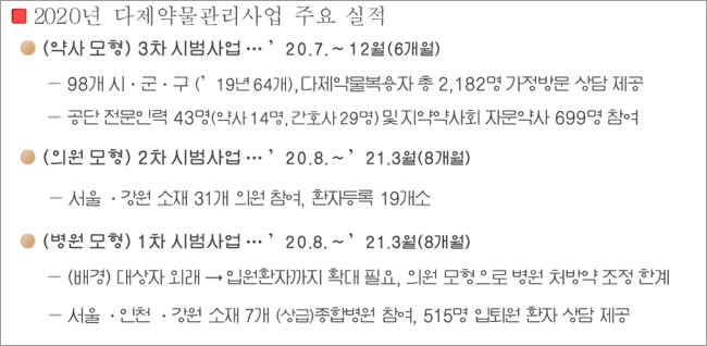 다제약물관리사업에 약사 713명 참여, 수가 전망 '맑음'