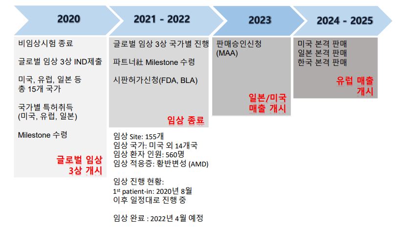 삼천당제약 "경구용 인슐린, 연내 임상착수 목표"