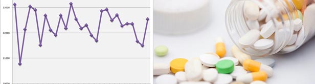 주춤하던 처방의약품 시장, 독감시즌 끝나니 회복세