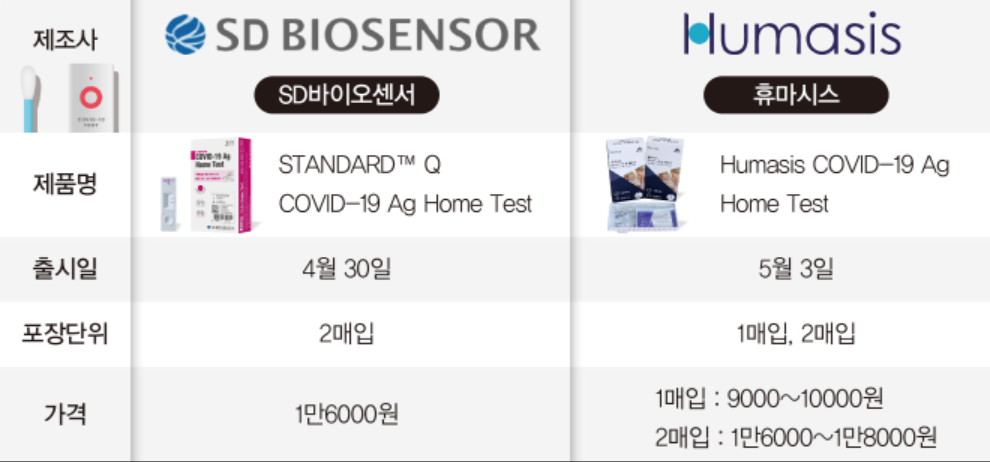 코로나 자가진단 시대 개막...약국시장도 열렸다