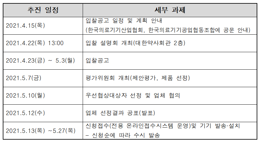 약국 체온계 어떤 제품 선정될까?...7개 업체 경쟁