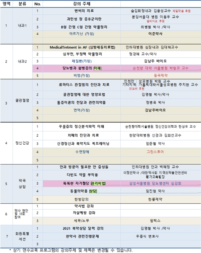 인천시약 "팜페어, 학술·경영 축제의 장으로"