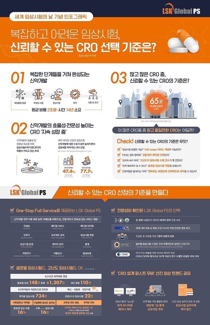 엘에스케이, '임상시험의 날' 맞아 인포그래픽 제작