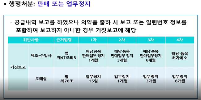일련번호 보고 의무화 3년차…여전히 궁금한 질문은?