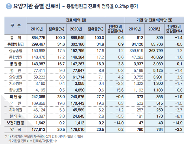 오늘 밴드 윤곽 드러난다…25일부터 2차 수가협상