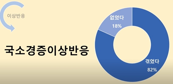 구로구약 "백신접종 약사 82% 경미한 이상반응"