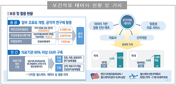 임상·유전체·건보·PHR 연계, 통합바이오 빅데이터 만든다