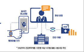 "약 배달은 온라인약국 초석"...약사들 항의민원 폭주