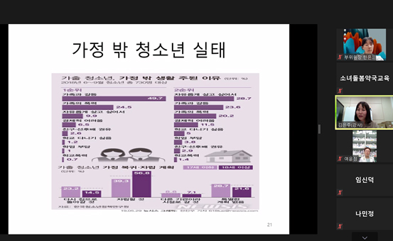 서울시약, 소녀돌봄약국 소통능력 강화 교육