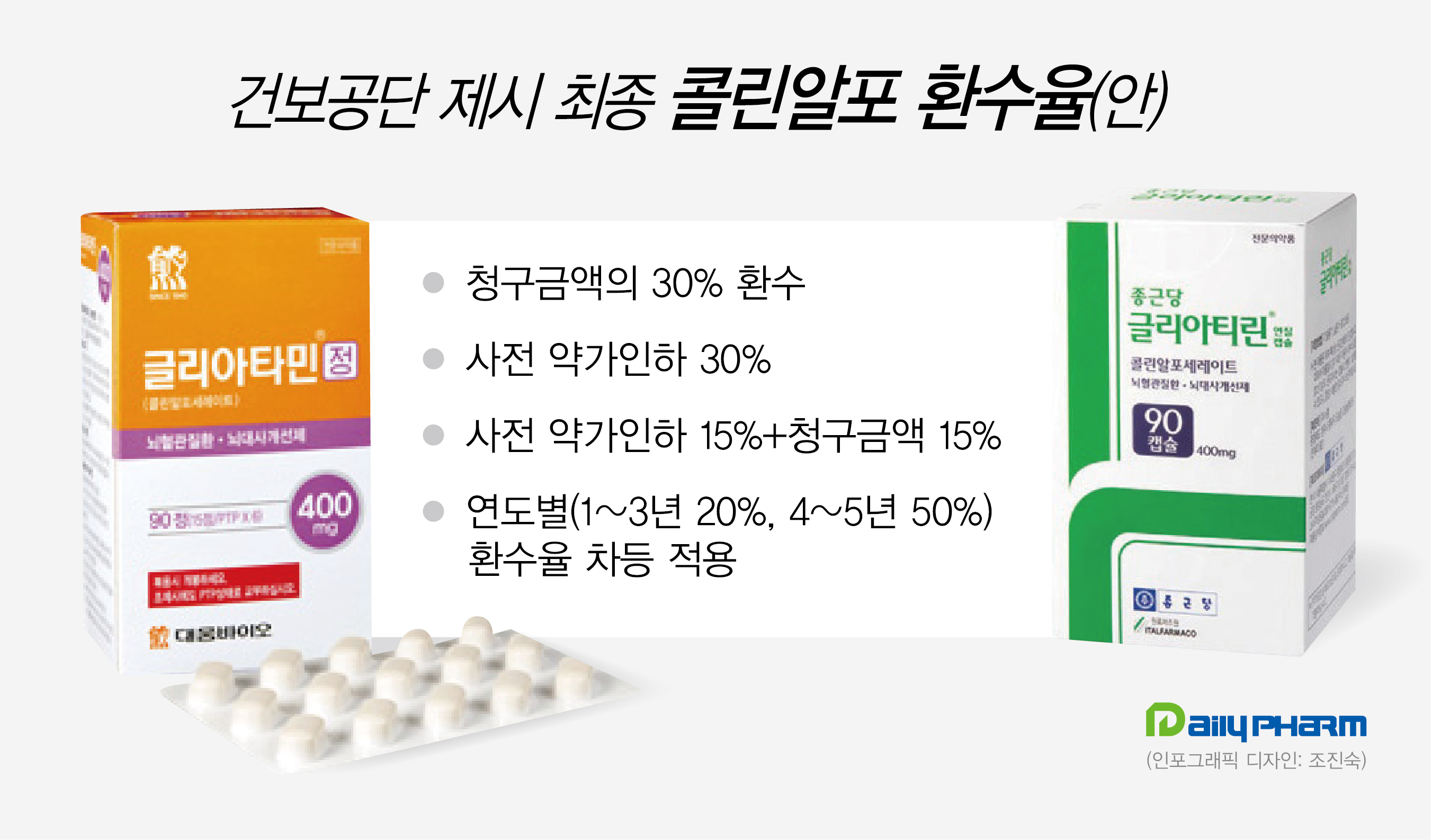 콜린알포 환수 협상 D-11…'주판알' 튕기는 제약사들