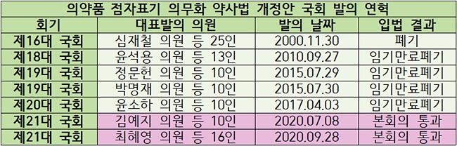 의약품 점자표기, 4전5기 끝 법제화…기업 동참이 '뒷심'