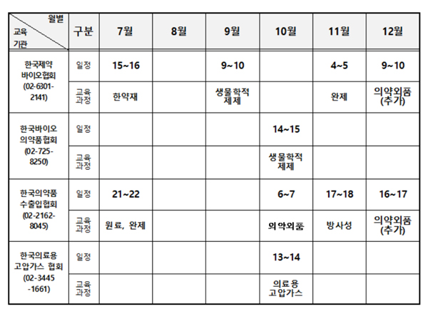 식약처, 하반기 의약품 등 제조관리자 교육 일정 안내