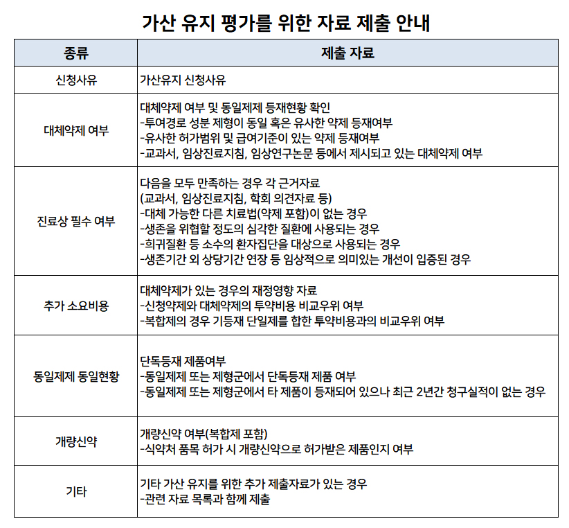 가산재평가 약가협상 개시…단독등재 160여품목