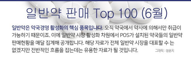 진격의 타이레놀, 판매량 68% 증가...석달째 1위 