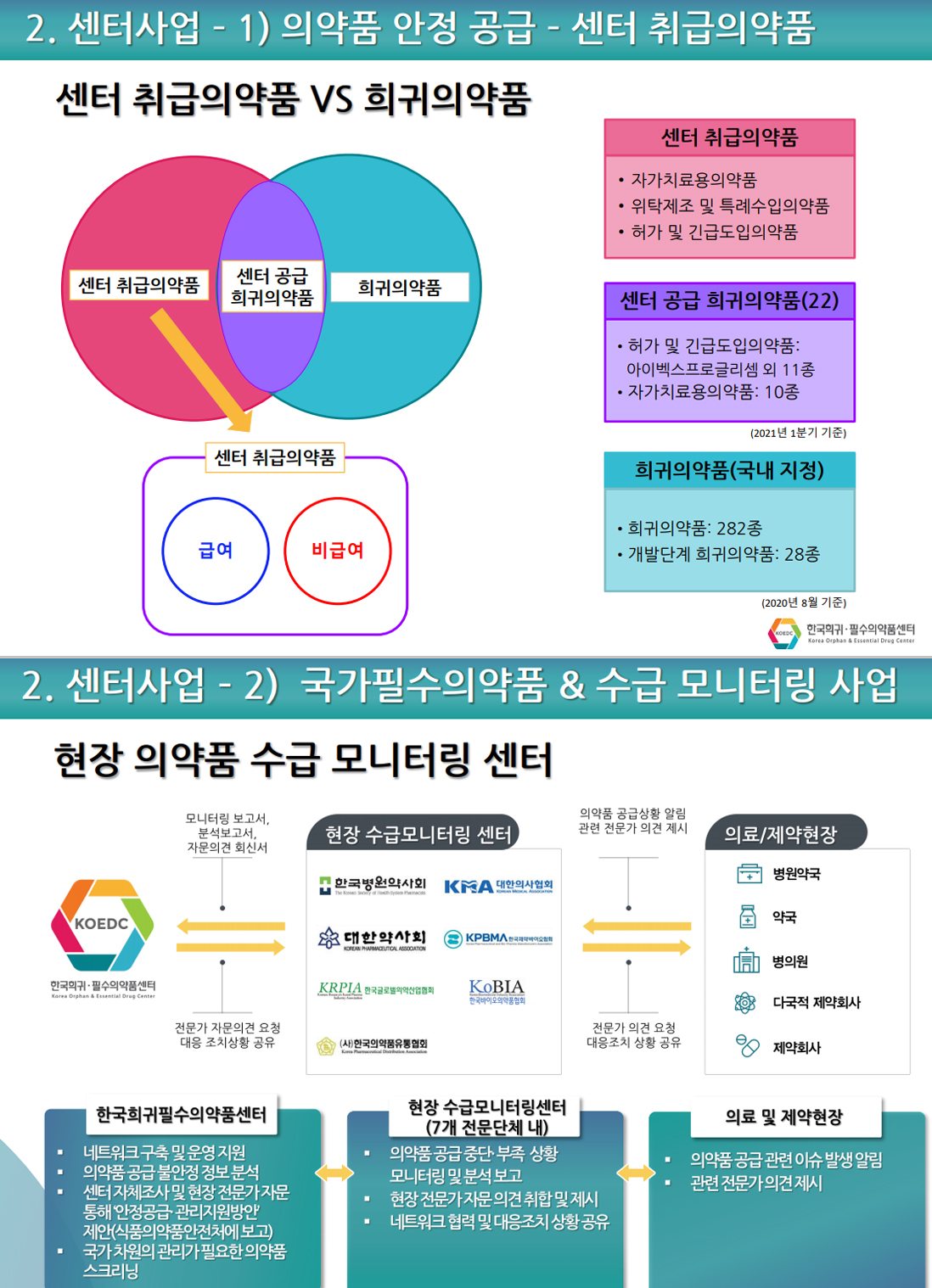 국가필수약 506품목, 수급모니터링 접수 354건