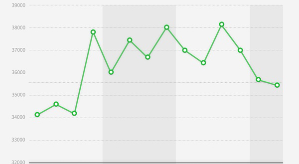 처방시장 3분기 연속 내리막...코로나 부진 장기화