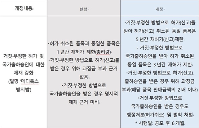 일명 '메디톡스 방지법', 내년 1월 시행…품질관리 경종 