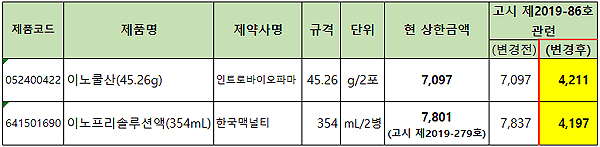 이노쿨·이노프리솔루션 약가소송…집행정지 유지될듯