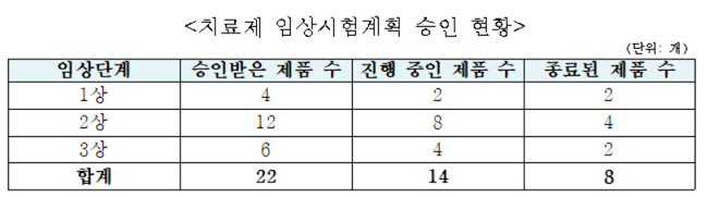 진원생명과학, 코로나19치료제 국내 임상2상 돌입